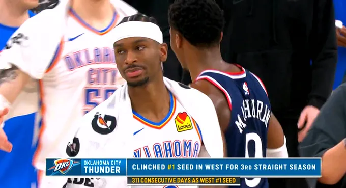 中超直播-新的王朝？雷霆锁定西部第一，且坐稳西部第一已持续311天